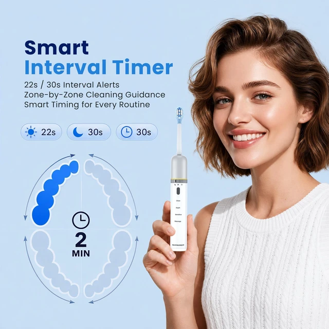 Alt view image 5 of 7 - Sonic Electric Toothbrush for Adults, 42,000 VPM, 4 Modes | 4 Brush Heads, Smart Timer, Rechargeable, IPX7 Waterproof, Type-C Charging, Long Battery Life for Home, Travel & School