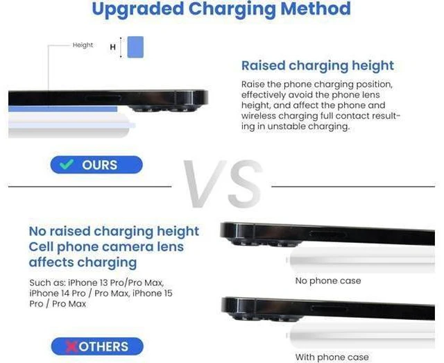 Alt view image 14 of 14 - 3-in-1 Foldable Magnetic Wireless Fast Charger Travel Charging Pad Compatible with iPhone 1216 Series Galaxy Series Watch AirPods & Other Qi-Enabled Devices