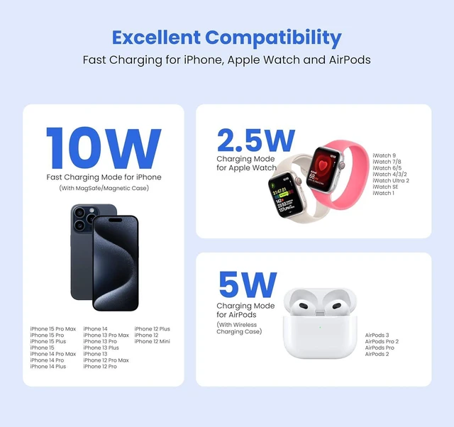 Alt view image 13 of 14 - 3-in-1 Foldable Magnetic Wireless Fast Charger Travel Charging Pad Compatible with iPhone 1216 Series Galaxy Series Watch AirPods & Other Qi-Enabled Devices