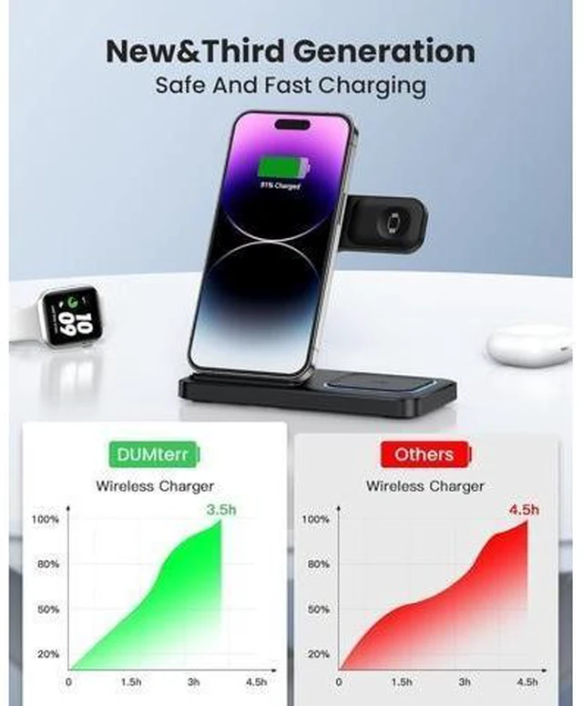 Alt view image 11 of 14 - 3 in 1 Wireless Charger for iphone 16 15 14 13 12 11 XR 8 Charging Station for Watch 10/9/Ultra/8/7/SE/6/5/4 & AirPods Series Wireless Charging Station for Multiple Devices