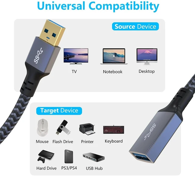 Alt view image 10 of 14 - USB Extension Cable 20ft- USB3.0 Extension Cable Durable Braided Design Type A Male to Female USB Extender for Printer Keyboard Mouse Flash Drive