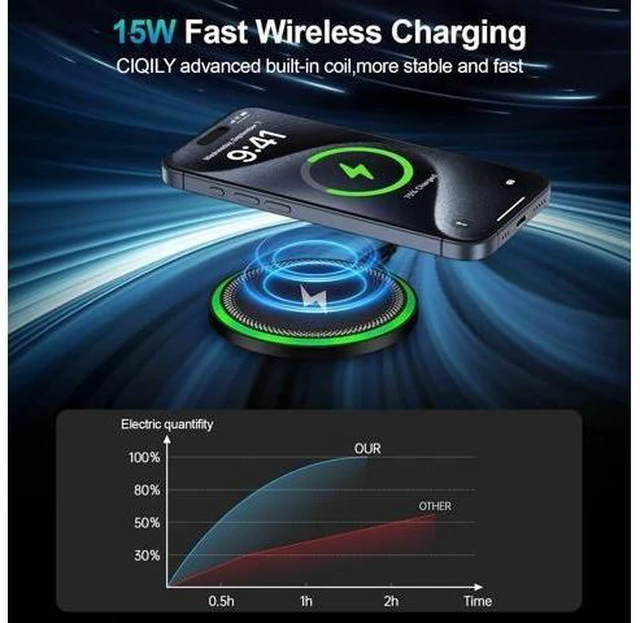 Alt view image 9 of 14 - S25 Wireless Android Charger Fast Charging Pad for Galaxy S25 Ultra/S24 Plus/FE/S23/S22/S21 2Pack 15W Fast Wireless Phone Charger Station for Motorola Edge 2024/G Stylus 5G/Razr 2024