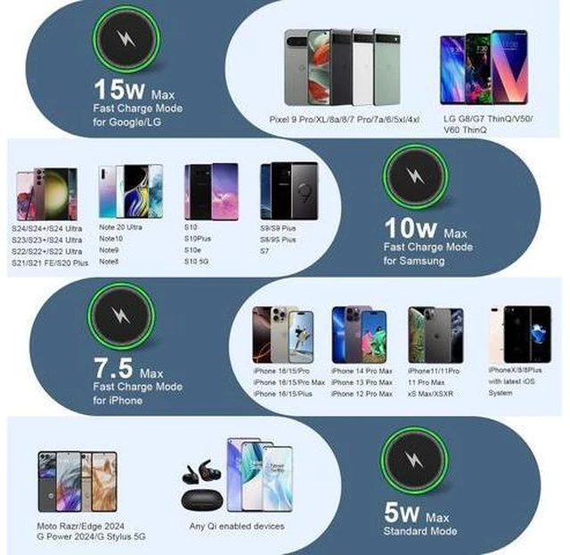 Alt view image 11 of 14 - S25 Wireless Android Charger Fast Charging Pad for Galaxy S25 Ultra/S24 Plus/FE/S23/S22/S21 2Pack 15W Fast Wireless Phone Charger Station for Motorola Edge 2024/G Stylus 5G/Razr 2024