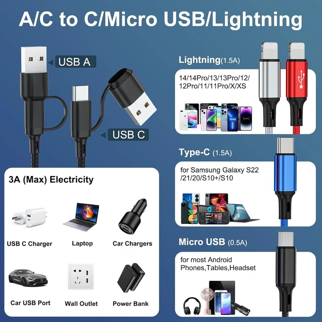Alt view image 10 of 14 - 6 in 1 Multi Charging Cable 3Pack-6FT Multi USB Cable 3A Multi Charger Cable Braided Multiple Phone Charger Cable Universal USB A/C Charging Cord with 2*IP/Type C/Micro USB Port for Cell Phone/Tablets