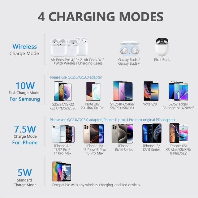 Alt view image 10 of 12 - Wireless Charger 10W Max Wireless Charging Pad with Quick Adapter Compatible with iPhone 17/17 Pro/17 Pro Max/Air/16/15/14/13/SE 2022/12/11/X Galaxy S25/S24/S23 for 3