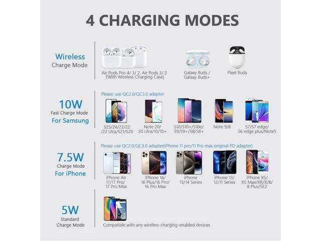 Alt view image 10 of 12 - Wireless Charger 10W Max Wireless Charging Pad with Quick Adapter Compatible with iPhone 17/17 Pro/17 Pro Max/Air/16/15/14/13/SE 2022/12/11/X Galaxy S25/S24/S23 for 3
