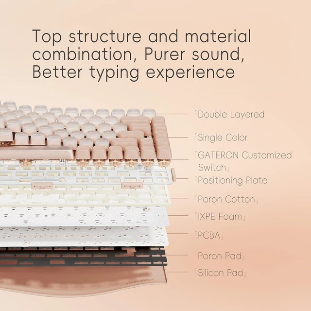Alt view image 14 of 14 - DOT Foundation Mechanical Keyboard, 75% Rechargeable Hot-swappable Keyboards with 3 Types Connection for Windows, Mac OS/Pink GATERON Baby Racoon Switches