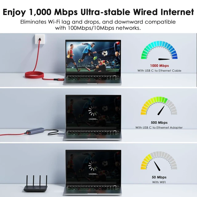 Alt view image 11 of 14 - USB C to Ethernet Cable 10 FT - 2 in 1 USB A/C to RJ45 Cable 1Gbps Braided Ethernet to USB C Cable Type C to RJ45 Ethernet for Thunderbolt 4/5 MacBook Pro/Air iPhone 16/17 XPS Galaxy S24