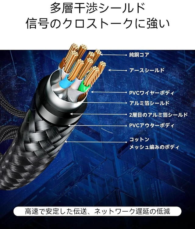 Alt view image 11 of 14 - Cat 7 Ethernet Cable, Heavy Duty High Speed Internet Network Cable, Professional LAN Cable Shielded in Wall (Cat7-25FT)