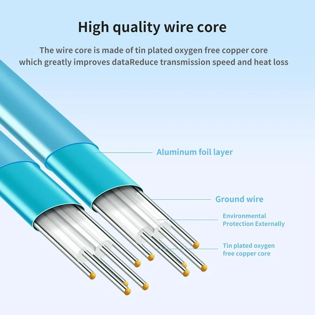 Alt view image 9 of 14 - SFF-8644 to SFF-8088 SAS Adapter Cable 2M/6.56FT High-Speed MiniSAS Converter for HDD/SSD Storage, RAID Disk Arrays, Server, Durable Data Extension Transfer Cable