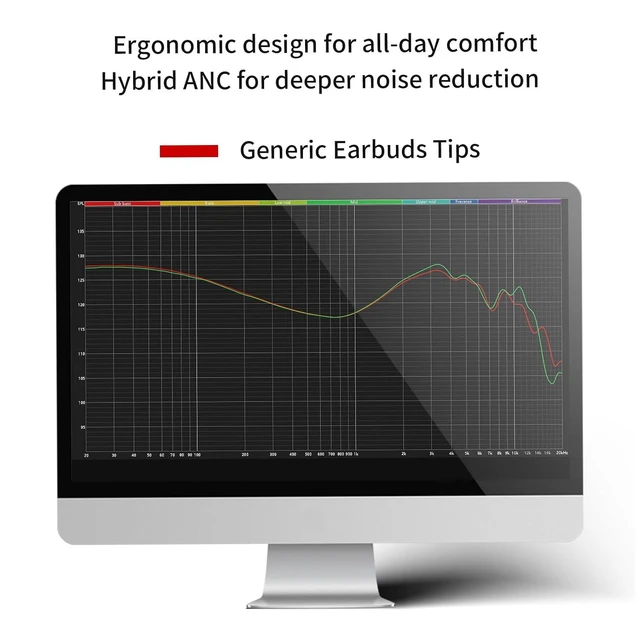 Alt view image 10 of 14 - SE100 Invisble Medical Silicone Ear Tips (S/M/L Sizes) - Noise Isolating Ergonomic Eartips for IEMs, Designed for Audiophiles & Musicians (Transparent, Medium)