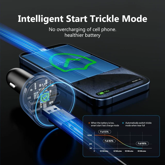Alt view image 18 of 20 - USB C Car Charger Fast Charging 200W, Dual PD 100W Type C Car Charger, PD3.0/QC4.0/PPS Cigarette Lighter Adapter for iPhone 16/15/14/13/12, Galaxy S22/S21 Ultra, MacBook, Laptop etc