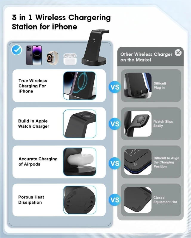 Alt view image 9 of 14 - 3 in 1 Charging Station for Device Wireless Charger for iPhone 16e 16 15 14 13 12 11 Pro Max & Watch iwatch- Charging Stand Dock for AirPods