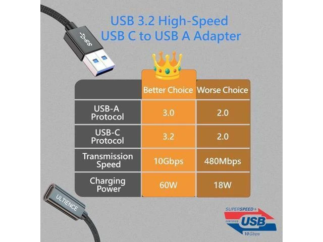 Alt view image 9 of 14 - USB to USB C Cable Adapter 2 Pack USB C Female to USB A Male Adapter - 10Gbps Data Transfer 60W Fast Charging Type-C 3.2 Converter Compatible with Laptops PCs Flash Drives (0.41 Ft Grey)