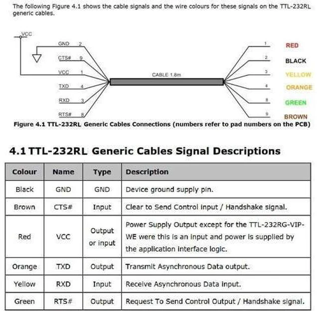 Alt view image 12 of 14 - FTDI TTL-232R-3V3 USB to TTL UART Adapter Converter Serial Cable,3.3V,6 Way, USB to TTL UART Debug Cable