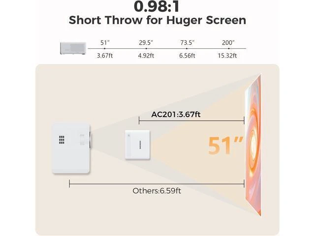 Alt view image 8 of 14 - Mini Smart Projector with WiFi and Bluetooth - Compatible with Netflix/YouTube/PrimeVideo, Electric Focus & Keystone, Short Throw Portable Video Projector Full HD for Indoor/Outdoor/Camping