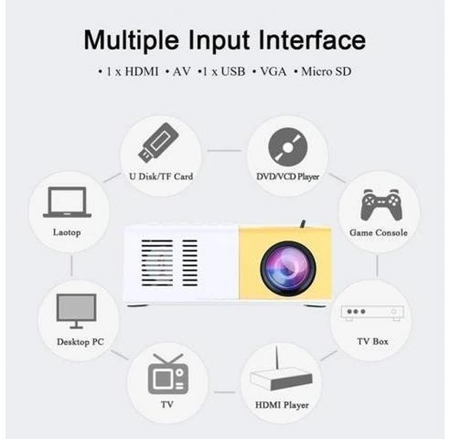 Alt view image 8 of 10 - Video Projectors, Full HD 1080P Projector 4500:1 Contrast Portable Mini LED Video Projector Support 1600 Lumens HDMI VGA AV USB