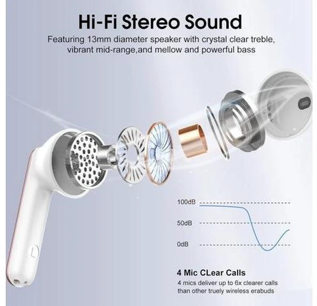 Alt view image 9 of 14 - Wireless Earbuds 2025 Bluetooth 5.4 Headphones in Ear Buds 40H HiFi Stereo Bluetooth Earbuds with 4 ENC Noise Cancelling Mics IP7 Waterproof Mini Earphones with Dual LED Display USB C Pink Gold