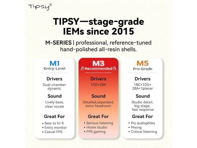 Alt view image 9 of 14 - M3 Professional IEM for Musicians, 2BA + 1DD Drivers, 36dB PNC, IPX5, Acoustic-Runway Technology, Skin-Friendly Resin, Detachable 0.78mm 2-pin Cable (No Mic, Black&White)