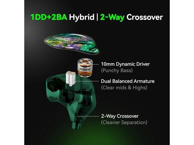 Alt view image 10 of 14 - M3 Professional IEM for Musicians, 2BA + 1DD Drivers, 36dB PNC, IPX5, Acoustic-Runway Technology, Skin-Friendly Resin, Detachable 0.78mm 2-pin Cable (No Mic, Black&White)