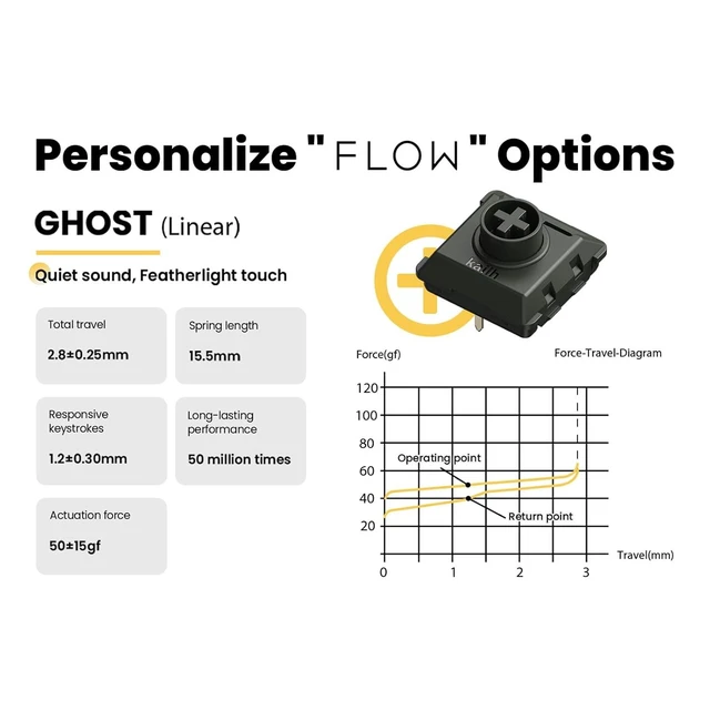 Alt view image 10 of 12 - Ghost Switches Compatible for Lofree Flow84 Mechanical Keyboard, Low-Profile, Linear, Quiet Sound, Hot-swappable, Full POM Material and Featherlight Touch - 106 pcs Linear Switch