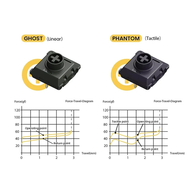 Alt view image 11 of 12 - Ghost Switches Compatible for Lofree Flow84 Mechanical Keyboard, Low-Profile, Linear, Quiet Sound, Hot-swappable, Full POM Material and Featherlight Touch - 106 pcs Linear Switch