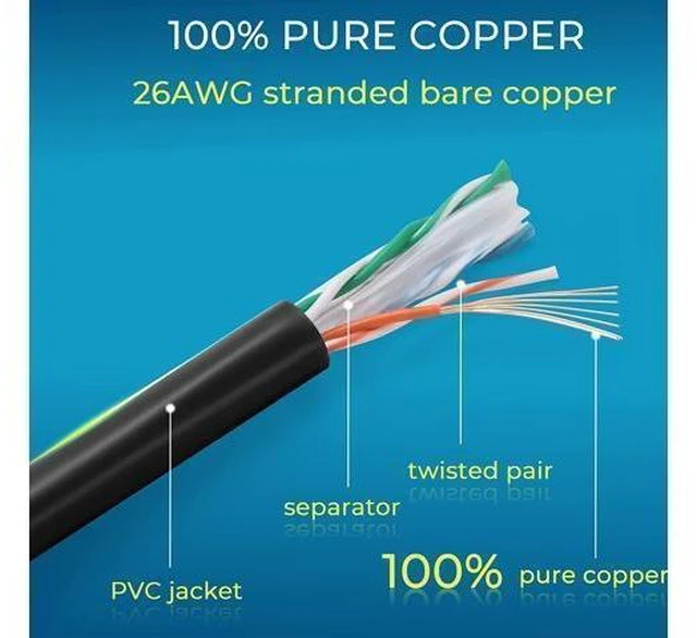 Alt view image 14 of 14 - Patch Cables Cat6 1ft (24 Pack), Ethernet Patch Cable 10G, Cat 6 Patch Cable for Patch Panel to Switch, Flexiable Cat 6 Ethernet Cable with Gold Plated Black