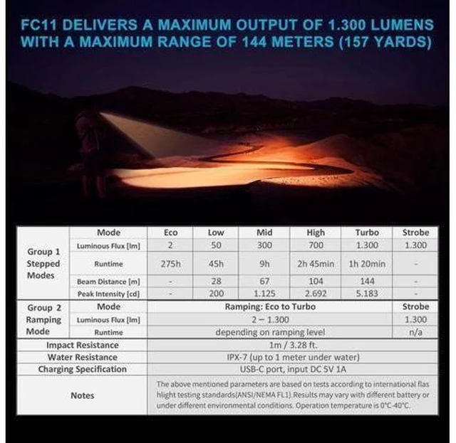 Alt view image 11 of 14 - Pocket LED Flashlight, High 90CRI Ultra Bright Max 1300 Lumen Mini Flashlight with Standard USB A-C Cable,IP67 Waterproof,Magnetic Tailcap, Great for Indoor/Outdoor Activities(2700K Warm)