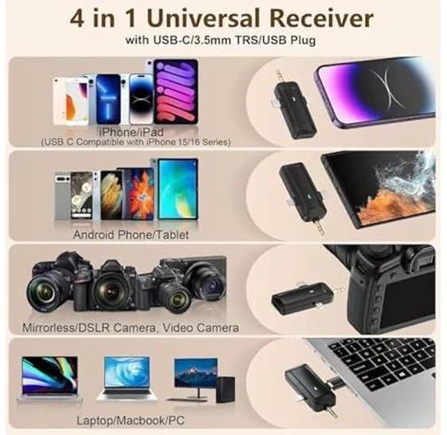 Alt view image 7 of 10 - Wireless Lavalier Microphone for iPhone - Android Phone/Camera/Computer/Laptop, Professional Dual Lapel Mic with USB-C/3.5mm/USB Plug for Video Recording, Vlog, YouTube, TikTok