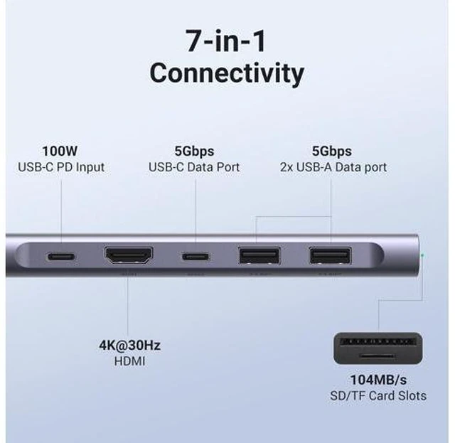 Alt view image 9 of 14 - UGREEN USB-C Hub 7 in 1 USB C Dongle 4K HDMI, 100W PD Charging, USB-C & 2 USB-A 5Gbps Data Ports, SD/TF Card Reader for MacBook Pro/Air, iPad Pro,iPhone 15 Pro/Pro Max, XPS, Thinkpad