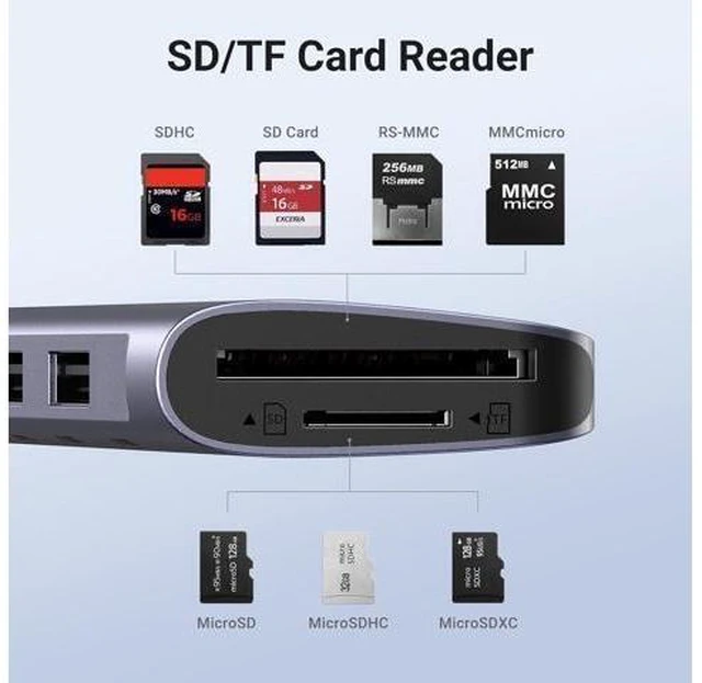 Alt view image 13 of 14 - UGREEN USB-C Hub 7 in 1 USB C Dongle 4K HDMI, 100W PD Charging, USB-C & 2 USB-A 5Gbps Data Ports, SD/TF Card Reader for MacBook Pro/Air, iPad Pro,iPhone 15 Pro/Pro Max, XPS, Thinkpad
