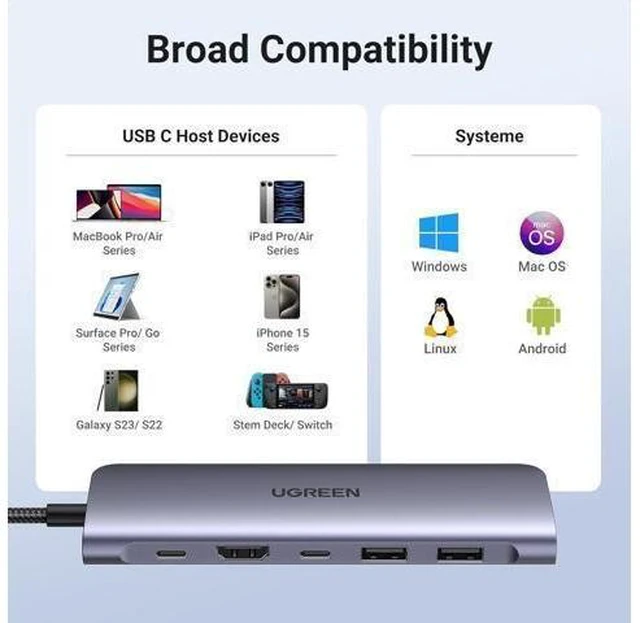 Alt view image 14 of 14 - UGREEN USB-C Hub 7 in 1 USB C Dongle 4K HDMI, 100W PD Charging, USB-C & 2 USB-A 5Gbps Data Ports, SD/TF Card Reader for MacBook Pro/Air, iPad Pro,iPhone 15 Pro/Pro Max, XPS, Thinkpad