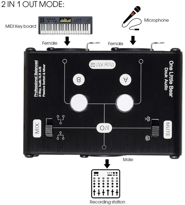 Alt view image 9 of 14 - 2 Way XLR Balanced Stereo Audio Switcher Passive A/B Mini Switch Box Mixer Sound Splitter (KN102, 2-IN-1-OUT)