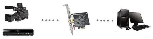 Alt view image 9 of 10 - Capture Card AV PCI E DVR Card c725B