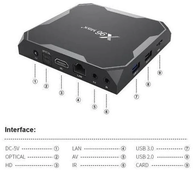 Alt view image 9 of 10 - MAX Plus Android 9.0 TV BOX Amlogic S905X3 Quad Core 8K smart tv box 2.4/5GWifi 4GB 64GB 32GB Media Player Youtube tvbox