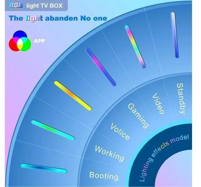 Alt view image 8 of 10 - TV BOX F3 AIR Android 9.0 Amlogic S905X3 8k Netflix Plex Media Server Play Store Free App Set top BOX PK HK1MAX H96