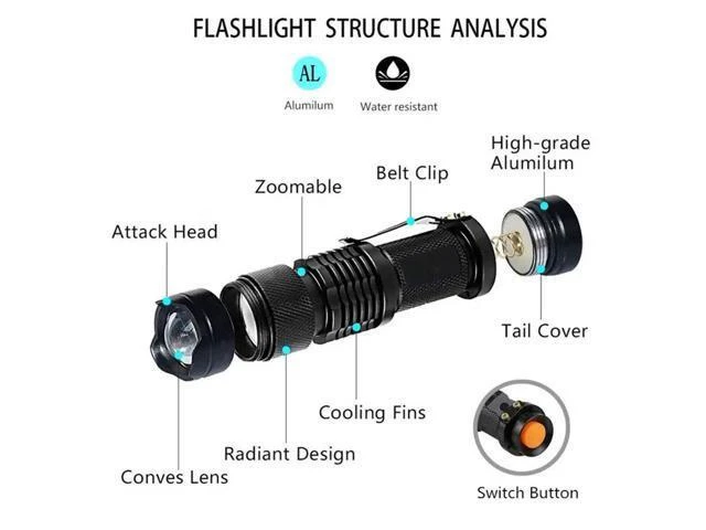Alt view image 7 of 10 - Flashlight 365/395 nm LED Ultraviolet Torch With Zoom Function Mini Black Light Detector Outdoor Rechargeable