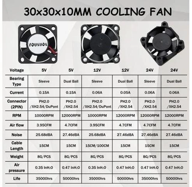 Alt view image 10 of 10 - 2 Pieces 3010 3cm 30mm Cooling Fan 30x30x10mm DC Fan 24V 12V 5V Cooler Dual Ball Bearing DC Brushless Mini Cooler Cooling Fan