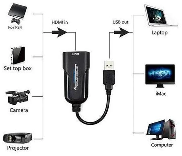 Alt view image 7 of 10 - 3.0 Video Capture Card for PS4 Streaming Convenient Compact to placa de video Game Grabber Adapter 1080P UVC ad UAC
