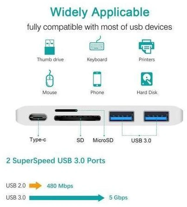 Alt view image 9 of 10 - 5 in1 USB C Hub Multiports USB Adapter for Macbook Pro Type C to USB3.0 SD TF Card Reader Adapter for 13/15inch MacBook Pro 2016