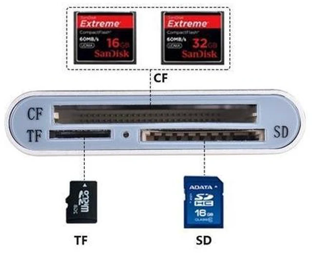 Alt view image 7 of 10 - Type-C Card Reader USB 3.0 Card Reader 3-in-1 TF/SD/CF Card Reader Aluminum Alloy Card Reader Silver
