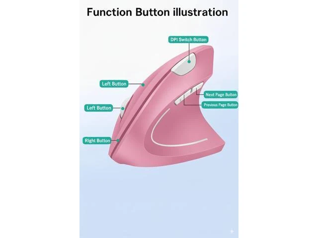 Alt view image 12 of 12 - Ergonomic Vertical Wireless Mouse Stylish Rechargeable 2.4G Optical Mice Cordless Mouse with USB Receiver, 800/1200 /1600 DPI, 5 Buttons for Laptop,PC,Mac,Computer (Pink)