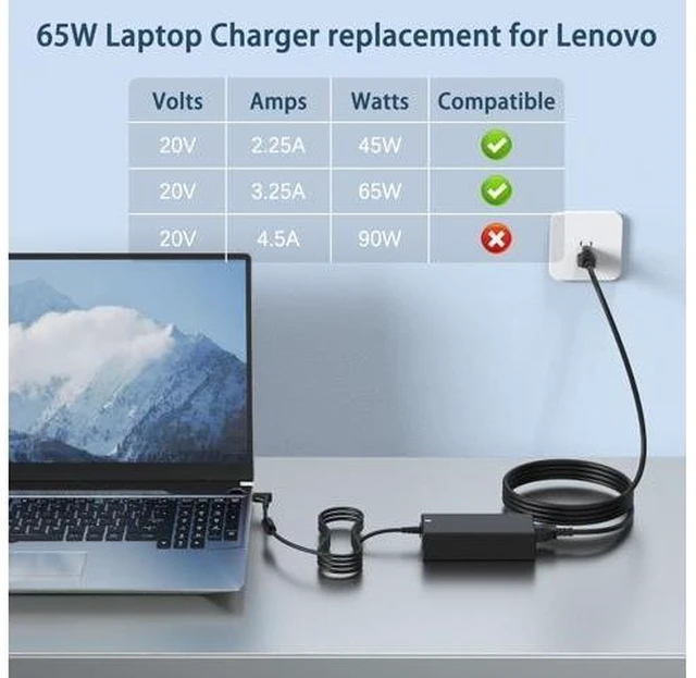 Alt view image 11 of 14 - 65W Charger Compatible with Laptop IdeaPad 3 1 5 Flex 5 6 4 1470 1480 IdeaPad s340 S145 330 320 310 110 110s 510 520 530s 710s s540 S730 V14 V15 V17 65W 45W Round Tip AC Adapter