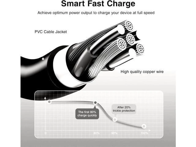 Alt view image 10 of 14 - New Slim 65W USB C Laptop Charger for Thinkpad/Yoga/Chromebook Computer Type C Fast Charging Power Cord Ac Adapter for ThinkPad T14/T15/X1 Carbon Gen 12 Yoga 7i/9i Chromebook 500e /C340/S340
