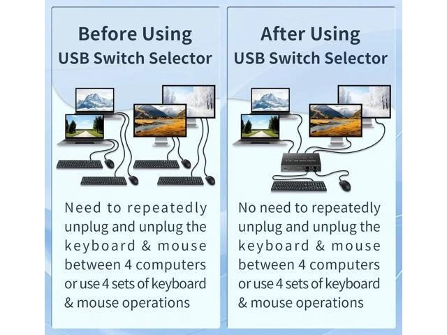 Alt view image 11 of 14 - USB 3.0 Switch 4 Computers 3 Computers Keyboard Mouse Switch,4 Port USB Switch Selector Sharing 4 USB Devices,USB Switcher Compatible with Mac/Windows/Linux,with Desktop Controller and 4 USB Cable