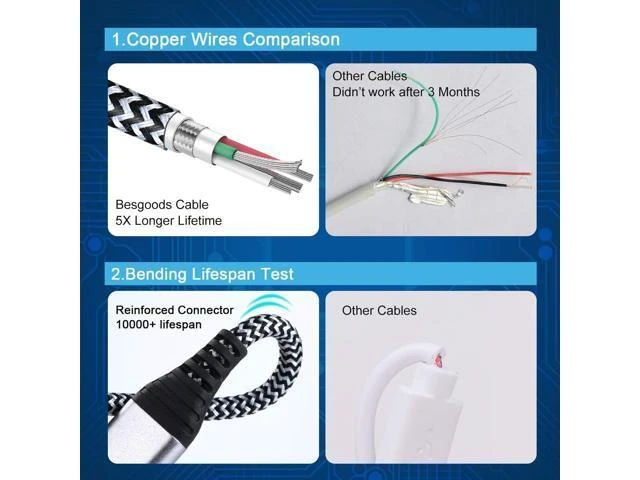 Alt view image 10 of 14 - USB Type C Charger Cable 6-Pack 10ft USB C Cable Fast Charging Braided Type C Charger Cord for iPhone 16/15 Galaxy S24 S23 S22 S9 S10 A13 A15 A03s Pixel-Black White Blue Green Purple Rose