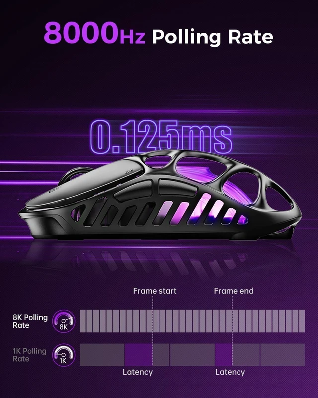 Alt view image 6 of 8 - GravaStar Mercury X Pro Wireless Gaming Mouse Includes 8K Dongle, 32,000 DPI PAW3950 Sensor, 8,000Hz Polling, 49g Magnesium Alloy Hollow Frame, RGB Lighting, 5 Programmable Buttons
