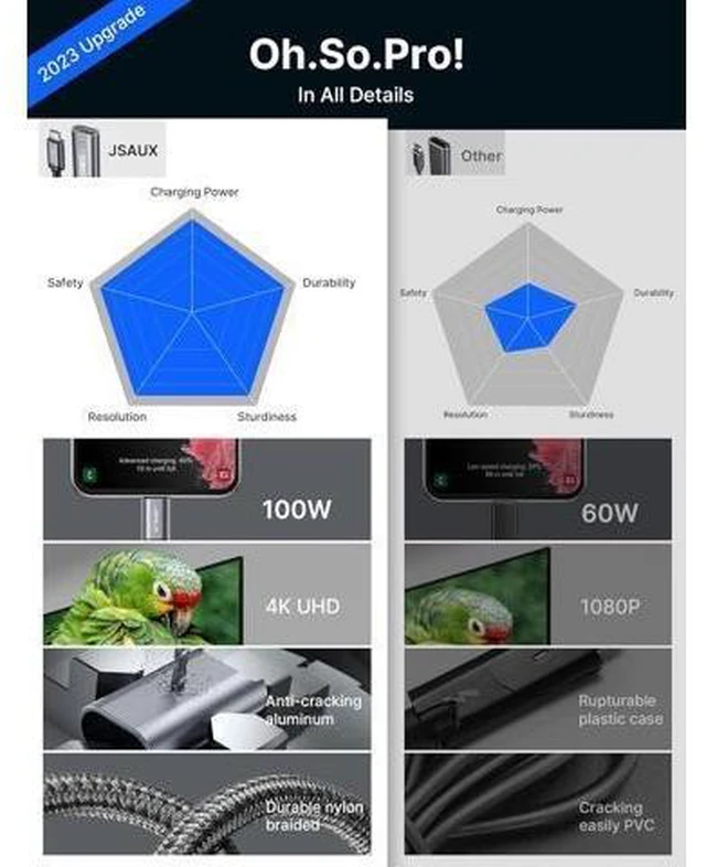 Alt view image 13 of 14 - USB C to HDMI with PD Charger Adapter 2-in-1 Type C to HDMI 4K@30Hz/100W Charging Compatible with iPhone 17 Pro Max/Air/ 16 Pro Max/15 Pro Max S24/S23 MacBook Steam Deck ROG Ally