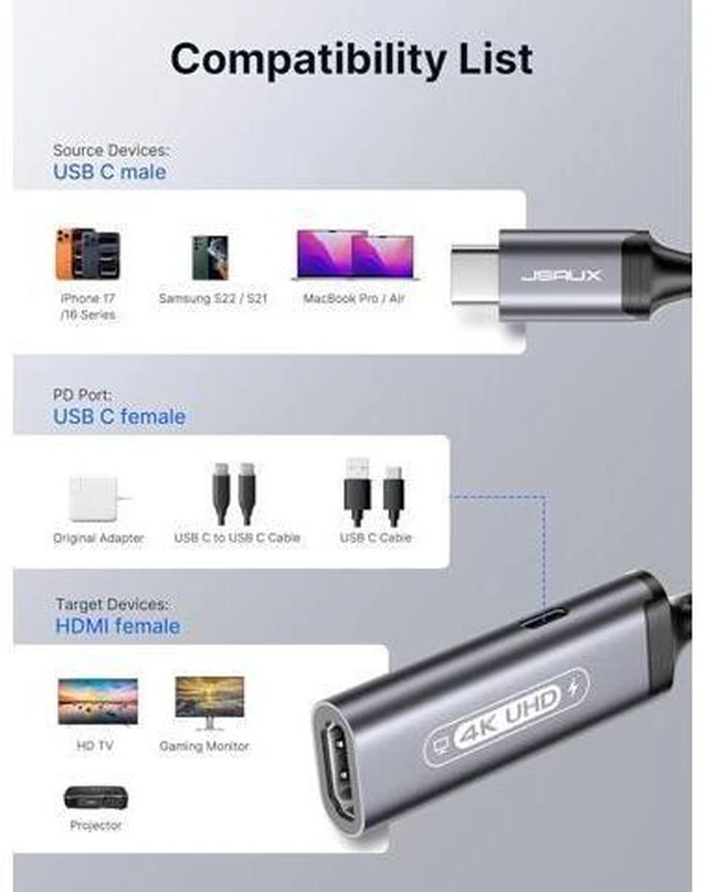 Alt view image 14 of 14 - USB C to HDMI with PD Charger Adapter 2-in-1 Type C to HDMI 4K@30Hz/100W Charging Compatible with iPhone 17 Pro Max/Air/ 16 Pro Max/15 Pro Max S24/S23 MacBook Steam Deck ROG Ally
