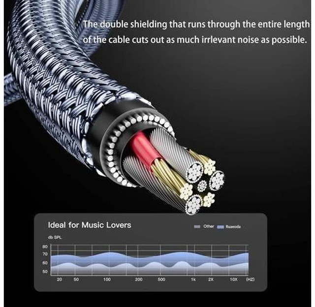 Alt view image 9 of 14 - Headphone Extension Cable 50 ft Double Shielded 3.5mm Male to Female Extension Cable AUX Stereo Audio Extension Cord Braided 1/8 Long 3.5mm Extension Cord